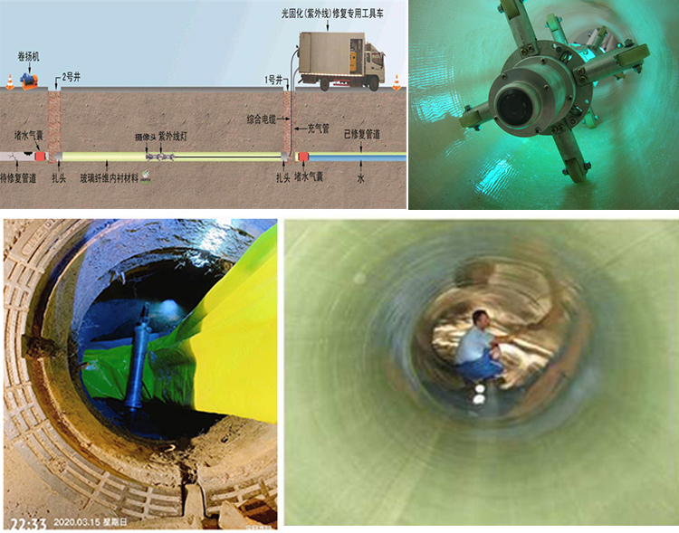 疏附UV-CIPP内衬修复