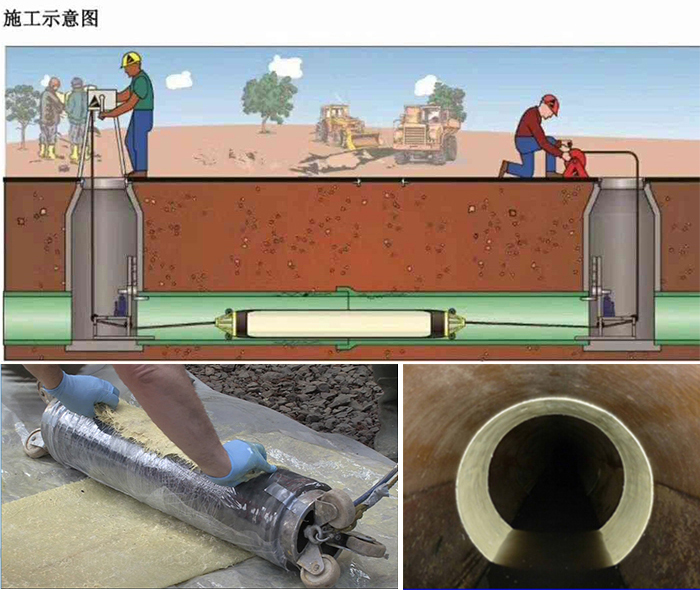 疏附管道局部点状修复